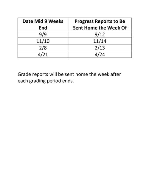 Grade and Progress Reports